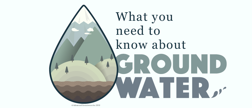 AGI Educational Series: What you need to know about groundwater