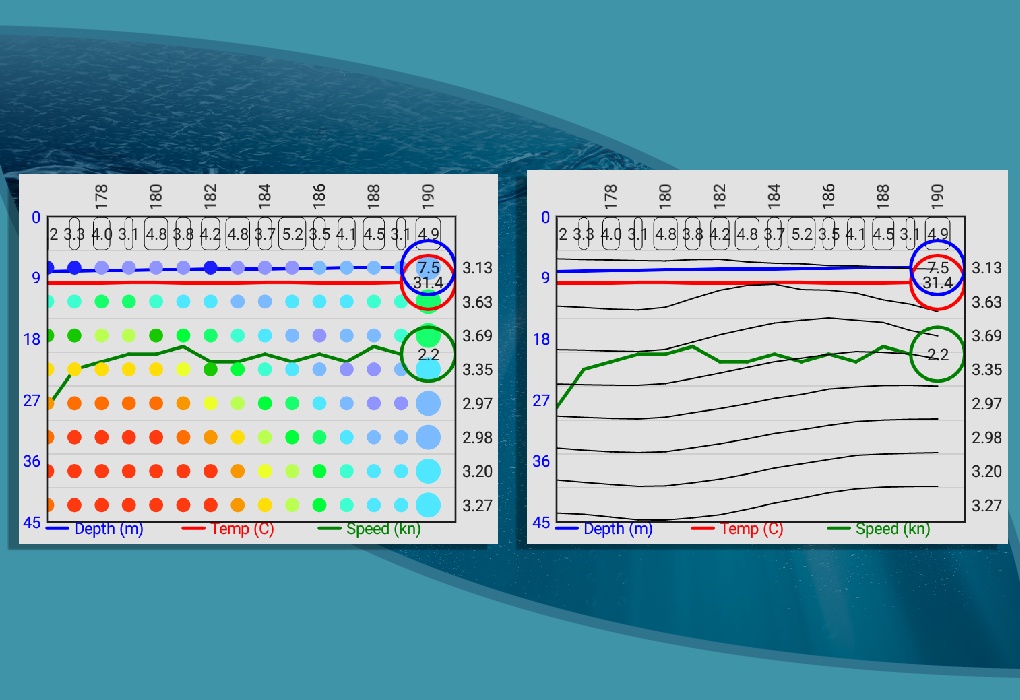 Real-Time Data Plots